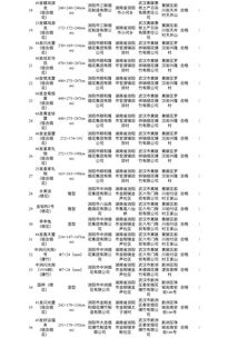 武汉郊区烟花爆竹产品质量专项抽查 1 4被抽查产品不合格